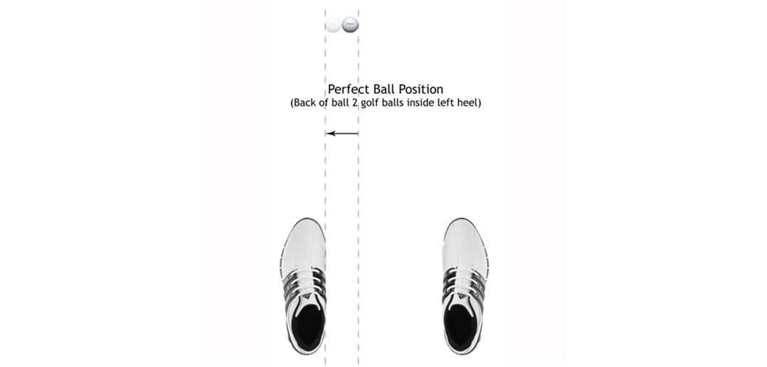 Golf 102b. Setup: The Perfect Golf | Loopy - Play Your Golf Like a Champion