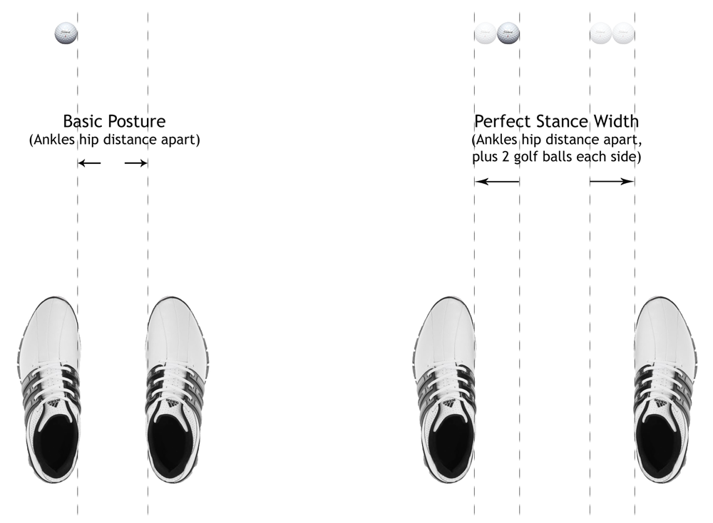 Wide vs narrow putting deals stance