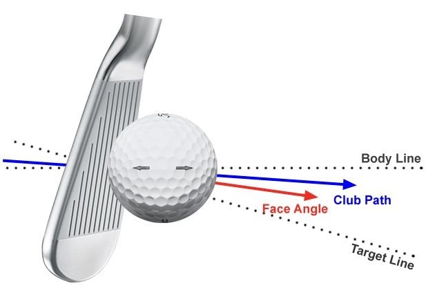 turn it over with ease learn how to hit a draw - the left rough on golf draw or fade