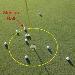 Median Ball pitching & chipping game