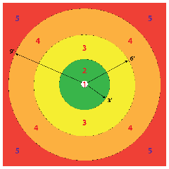 Pitching-Game-Score